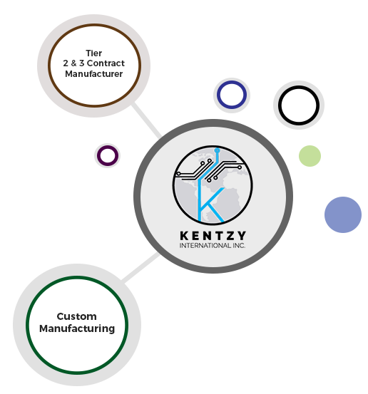 Kentzy Custom Manufacturing